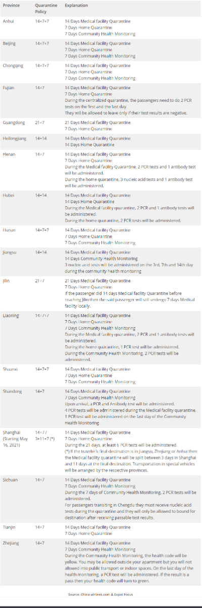 China quarantine policies April 2021.png