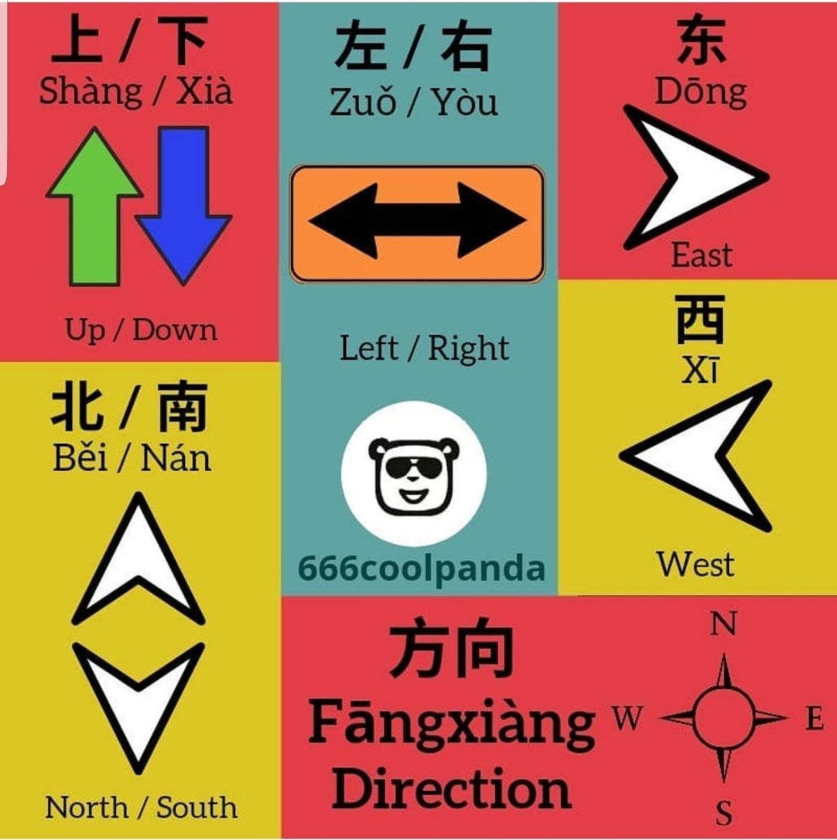 Chinese direction.jpg