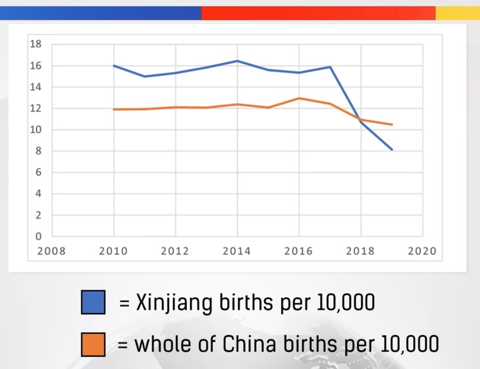 Xinjiang birth rate.jpg