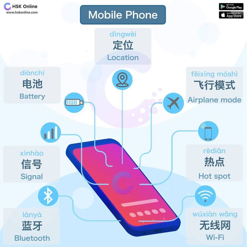 Chinese - mobile phone.jpg