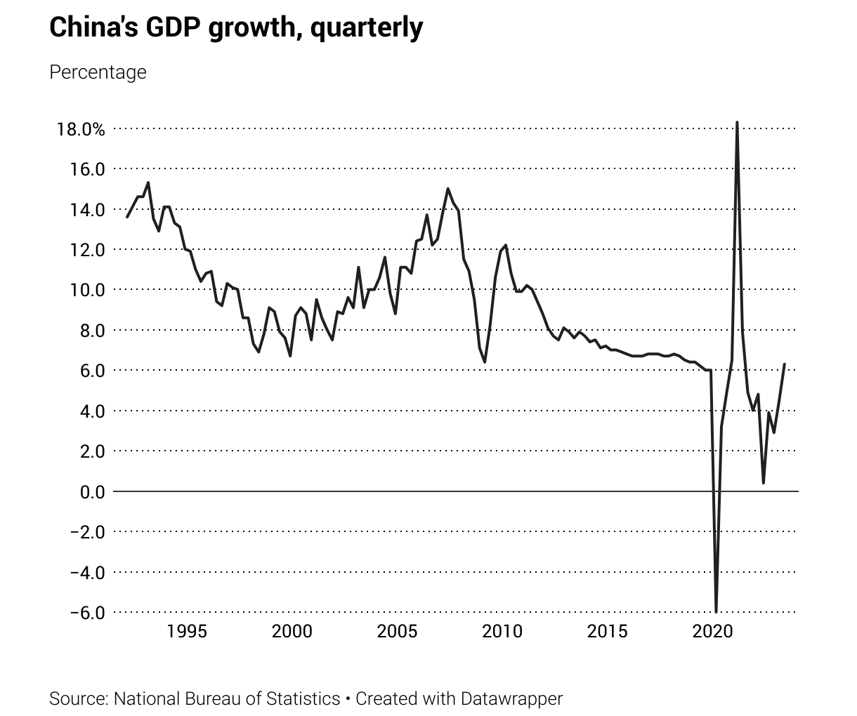 china-s-gdp-growth-quarterly-.png