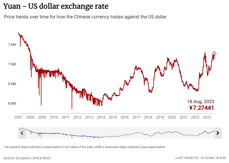 RMB exchange rate 2007 - 2023.jpg